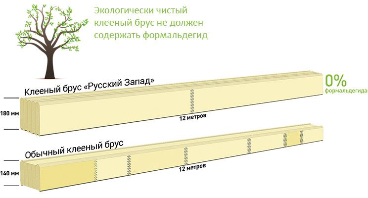 Эксклюзивный клееный брус от компании «Русский Запад» - изображение 1
