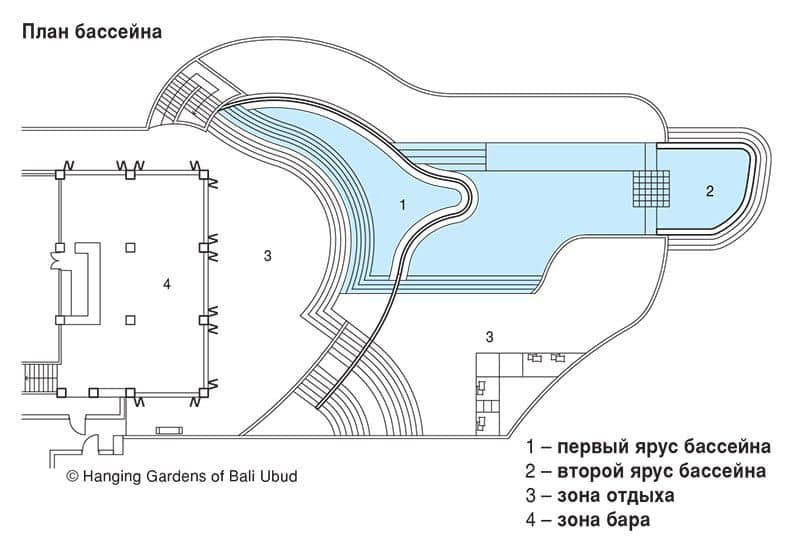 План бассейна