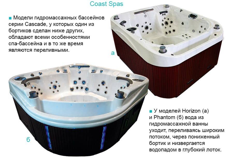 Гидромассажные бассейны Coast Spas