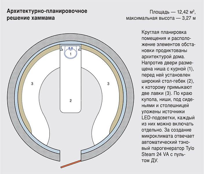 Архитектурно-планировочное решение хаммама