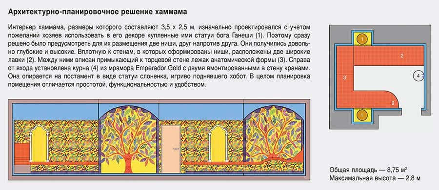 Архитектурно-планировочное решение хаммама