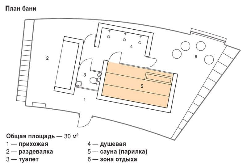 План бани