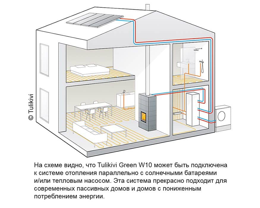 © Tulikivi